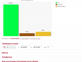 Голосования Xpolls